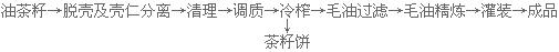 山茶油加工设备 茶籽油精炼设备 茶油整条生产线设备(图2) 冷榨工艺